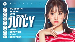 How Would IZ*ONE sing Juicy (Rocket Punch) | Line Distribution