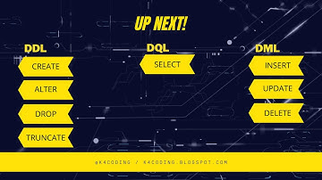 SQL | DDL | DML | DQL COMMANDS| (CREATE | ALTER | DROP | INSERT | UPDATE | DELETE | SELECT commands)