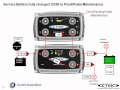 D250S and SmartPass installation and operation 091209