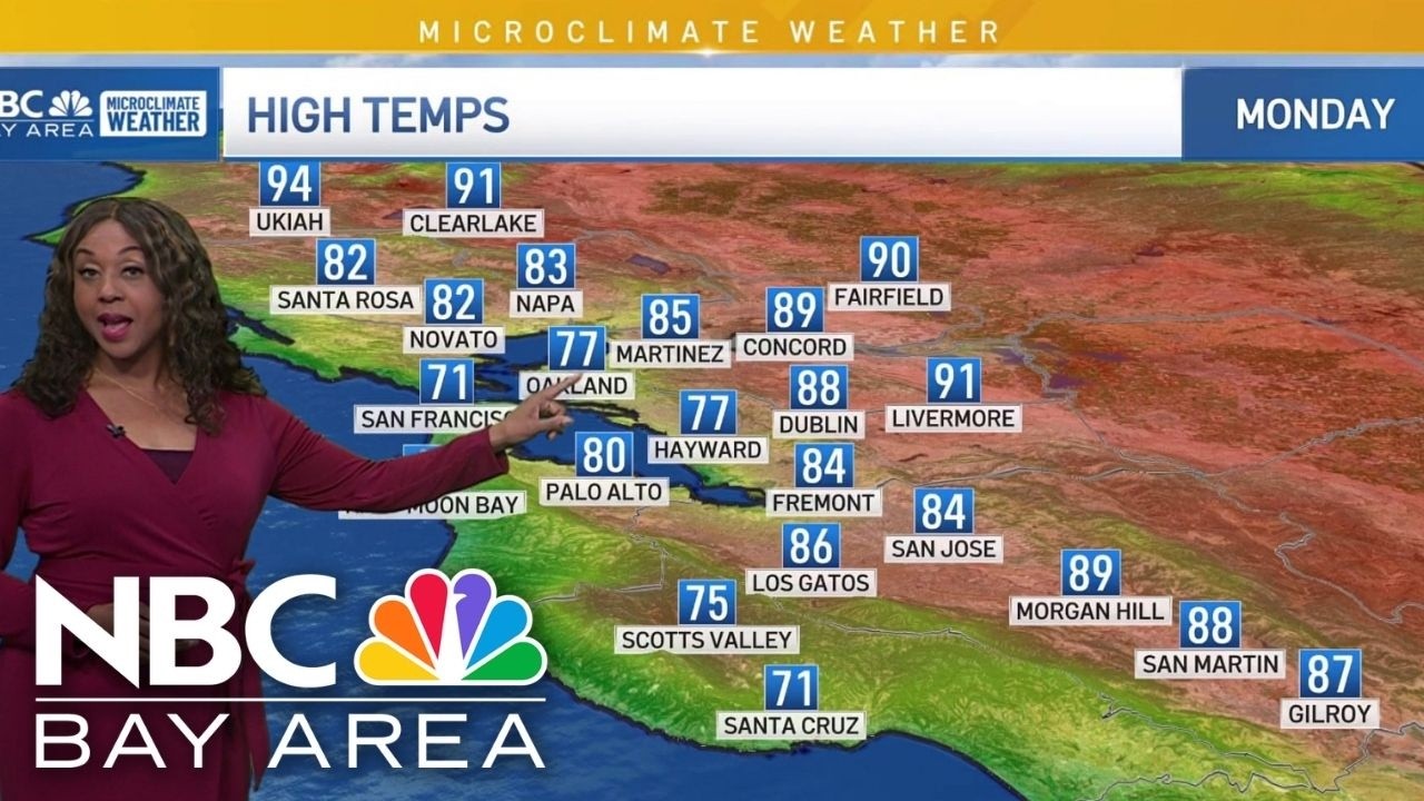Forecast: Hottest day of the week - YouTube