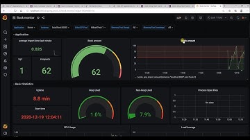 Monitoring met Prometheus en Grafana