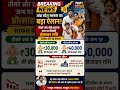 आंध्र प्रदेश सरकार ने तीसरे बच्चे के जन्म पर 30000 रुपये और चौथे बच्चे पर 40000 रुपये की प्रोत्साहन