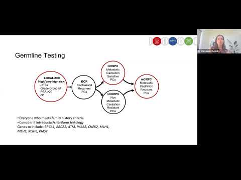 Prostate Cancer Panel