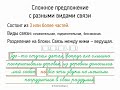 Сложное предложение с разными видами связи (9 класс, видеоурок-презентация)