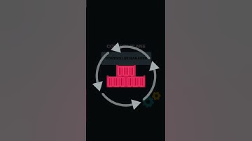 ☸️ Kubernetes 101: Lo básico en 60 segundos 🚀