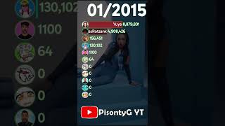 E-MasterSensei, Chuuy, Acenix, Soy Suco, Danny Fitt, Alejo, KAROL, Beast, Yuya, Fede Vigevani, Dross