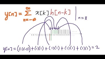 everymaths #18 discrete-time convolution