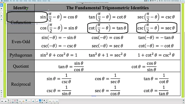 3-12 Equivalent Representations of Trigonometric Functions