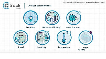 Ctrack & Asset Tracking