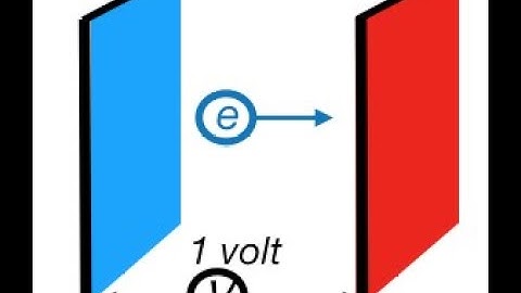 Electron volts (eV) and Joules, the connection explained: from Fizzics.org