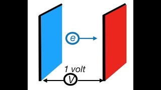 Electron volts (eV) and Joules, the connection explained: from Fizzics.org