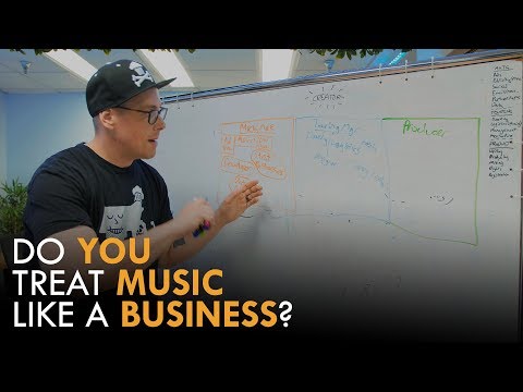 Cara Membangun TIM sekitar Anda Musik Karir ...