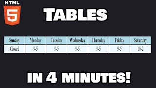 Learn Html Tables In 4 Minutes! 📊