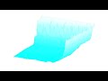 CPU 3D cache graph ( liquid helium or liquid nitrogen edition)