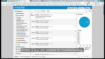 Amazon - NetSuite Connector Data Flow Overview