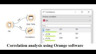 Correlation analysis using orange software, Pearson correlation, real example with interpretation screenshot 5