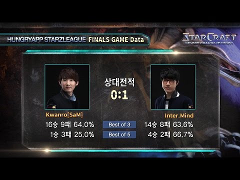 헝그리앱 스타즈 리그 결승 1세트 한상봉(Z) vs 박성균(T) 서킷브레이커