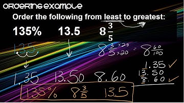 1.5 FDP Comparing and Ordering