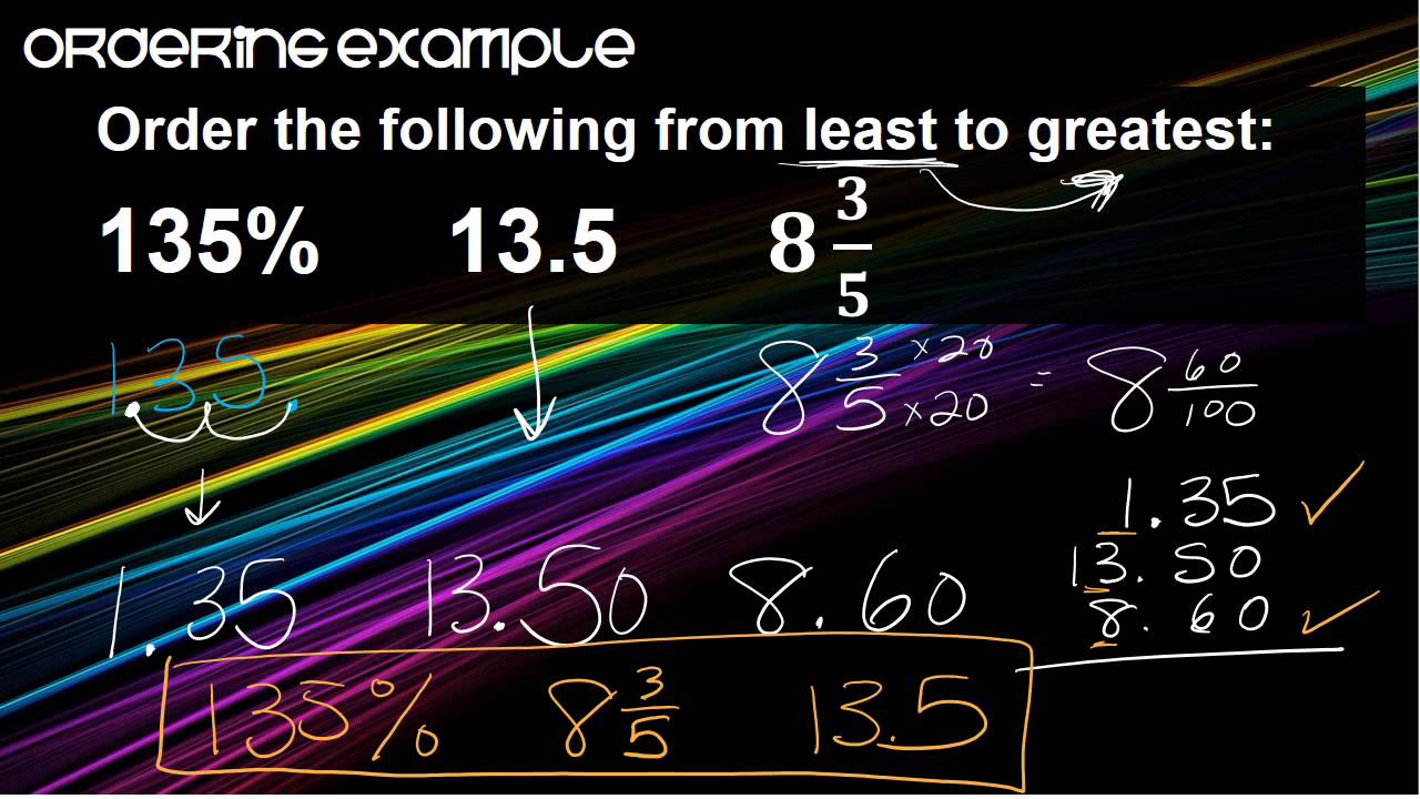 1.5 FDP Comparing and Ordering - YouTube