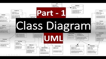 Class Diagrams Explained | UML for Beginners
