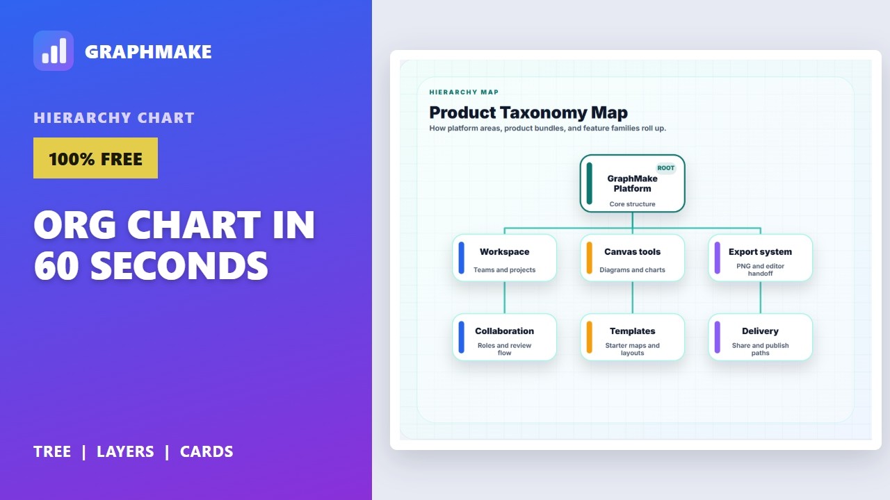 Org Chart in Under a Minute — Free Hierarchy Chart Maker