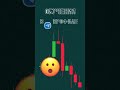 #биткоин #биткоин #trading #обучениеторговли #деньги #forex #трейдингвью #crypto #криптовалюа