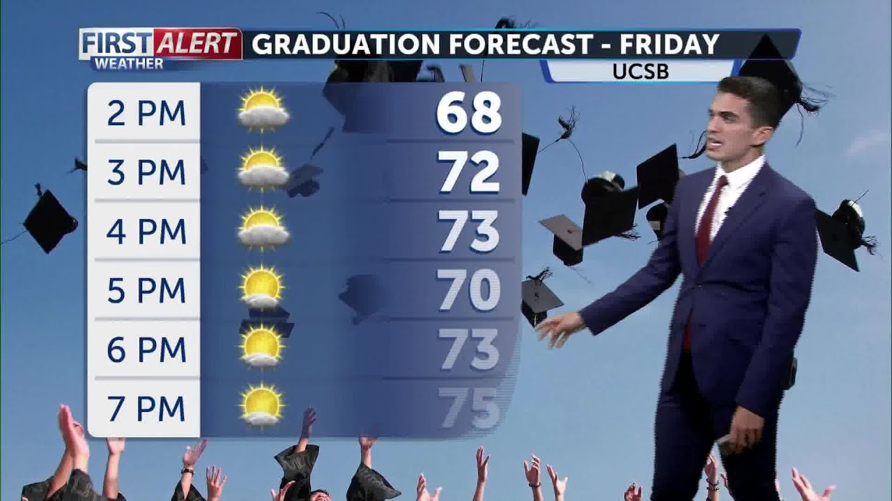 Winds and temperatures ramp up Friday - YouTube