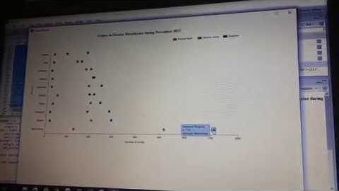 Crime analysis through K mean cluster