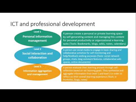 Ict And Professional Development