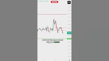 Ethereum - Avoid Buying!! Downtrend Continue? | Ethereum Price Prediction Today | Crypto Trading