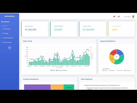 Embedding OAC Content into Public Websites