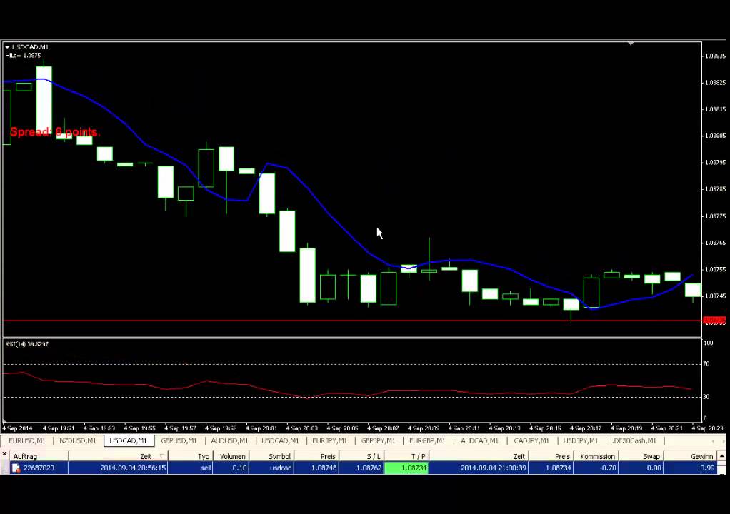 Wie Kann Ich Beim Metatrader 4 Forex Chat - 