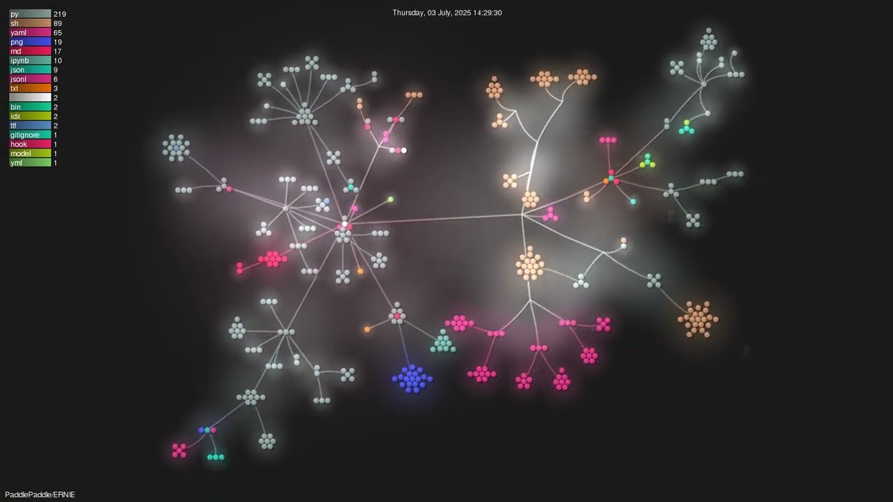 PaddlePaddle/ERNIE - Gource visualisation