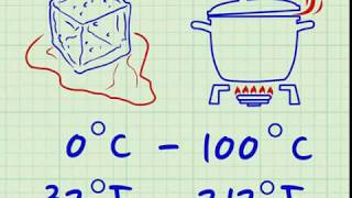 convert Fahrenheit to Celsius