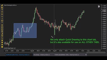 [NinjaTrader 8] Quick Drawing Indicator by ninZa.co (Update: 05 Aug 2016)