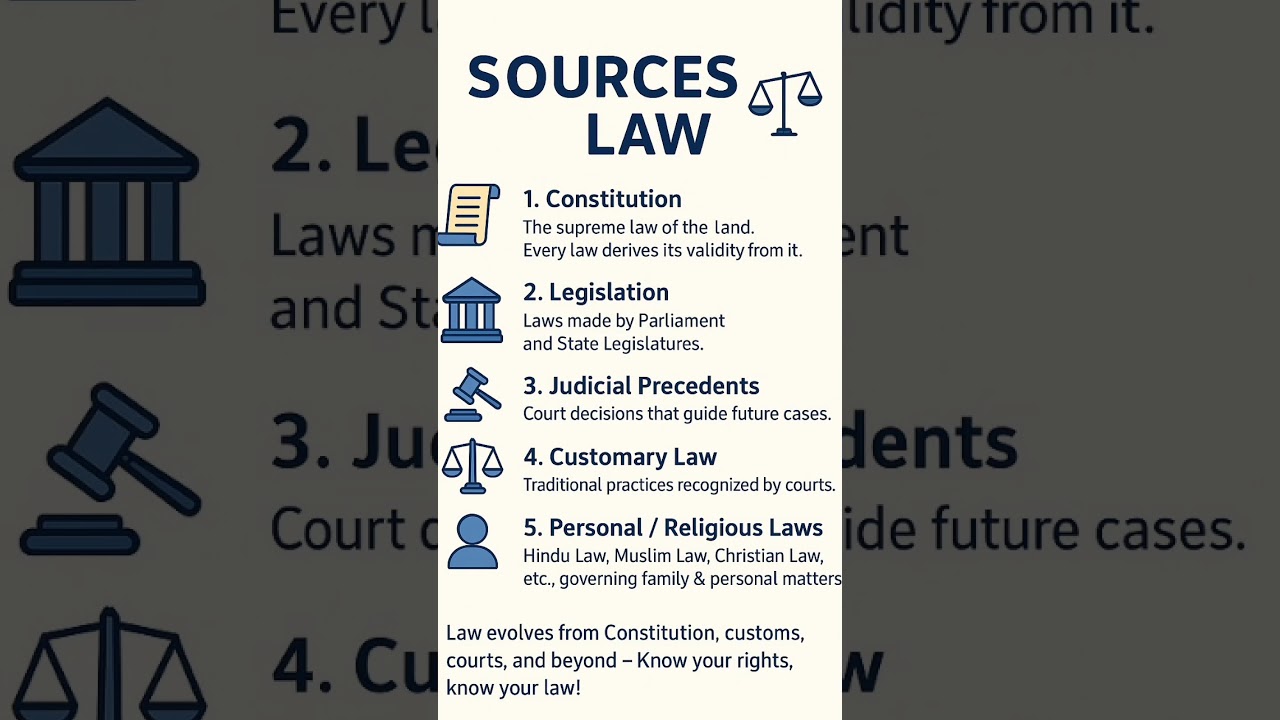 # Sources of law