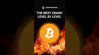 My BTC Trading Plan If This Support Breaks