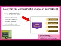 Designing E-Content with Shapes in PowerPoint
