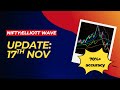 #nifty Elliott wave view