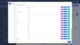 Travacco KPI System: Manage Work Performance Easily