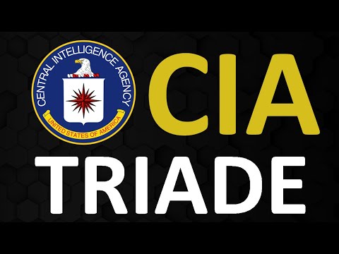 Die Schutzziele der Informationssicherheit (CIA Triade) - Die Schutzziele der Informationssicherheit (CIA Triade)
