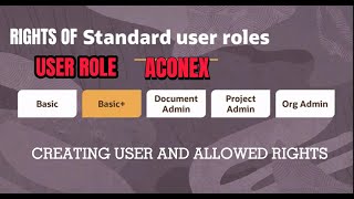 ACONEX USER ROLES I BASIC-BASIC+DOCUMENT ADMIN-PROJECT ADMIN I ORG ADMIN