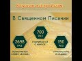 Намаз в Коране