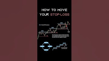 "Stop Loss Strategy | Best Trailing Stop Loss Trading Trick 🔥"