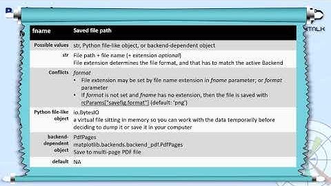 plt.savefig() - fname  | Matplotlib Course