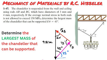 Determine largest mass of the chandelier that can be supported. | Solid Mechanics| Engineers Academy