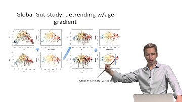 Microbiome Discovery 13: Detrending and detecting gradients