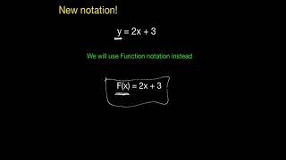 IM 1 chapter 7 lesson 1 Function notation