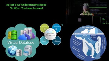 Geospatial Business data Integration