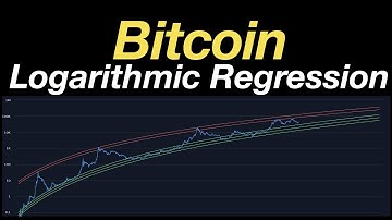 Bitcoin Logarithmic Regression